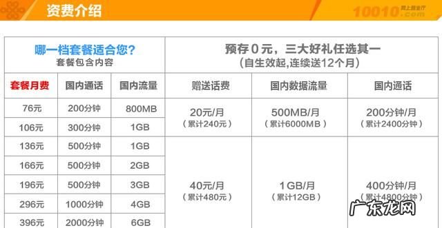 国内主叫通话什么意思,移动国内主叫是什么意思