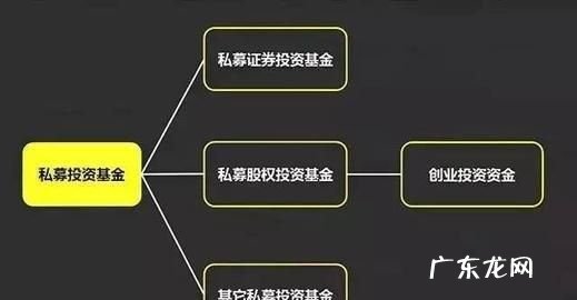 私募基金可以随时退出,私募基金公司备案查询