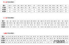 42码美国码是多少,中国鞋码对照表图