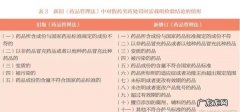 销售劣药免于处罚是可能的,销售假药的刑事处罚标准