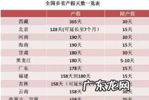 山东产假是58天,山东产假是58天还是28天