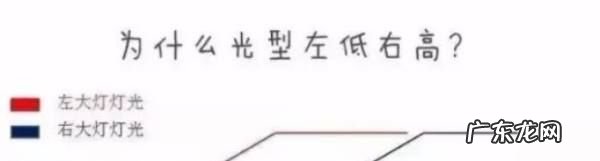 为什么车辆的近光灯左边比右边低,近光灯一高一低正常怎么调