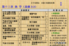 分子内能和什么有关,为什么内能与状态有关