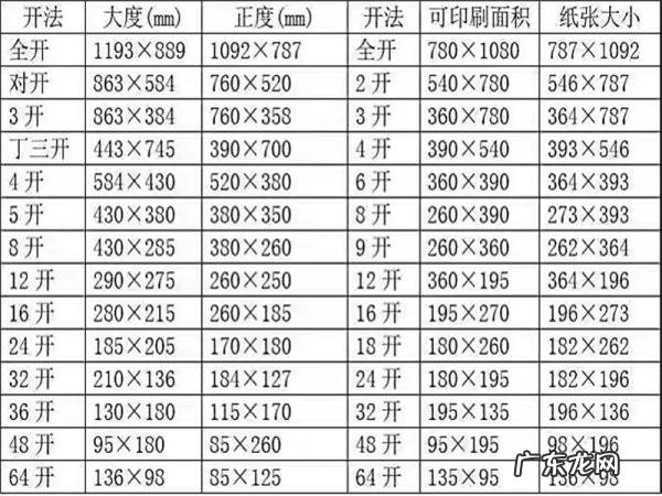 a4纸尺寸是多少,a4纸尺寸是多少厘米