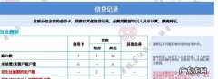 网商贷体验额度上征信,网商贷上征信影响银行贷款