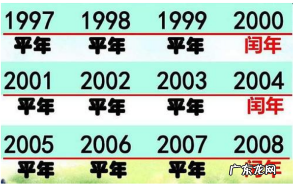 闰年一年有多少天,闰年全年有多少天