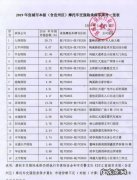 摩托车强制险多少钱,在我国一般摩托车交强险多少钱一年