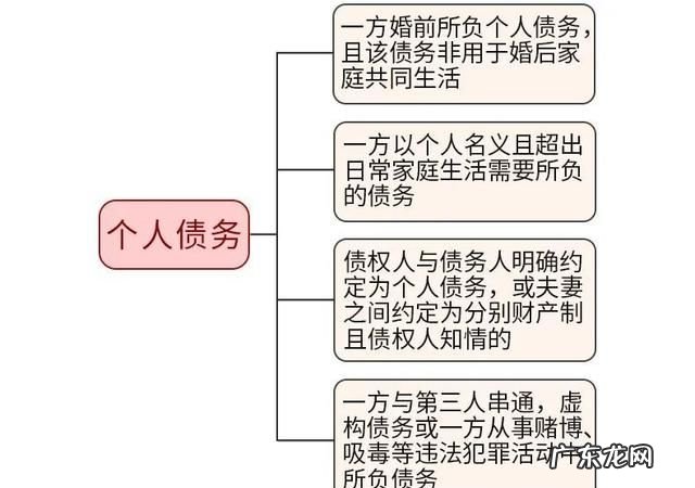 夫妻共同债务清偿顺序是什么,夫妻之间的债务承担关系
