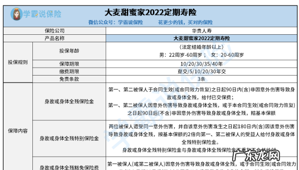 华贵大麦甜蜜家健康告知有几条,买华贵大麦甜蜜家2022定期寿险需要注意什么