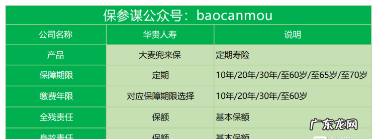 华贵大麦甜蜜家健康告知有几条,买华贵大麦甜蜜家2022定期寿险需要注意什么