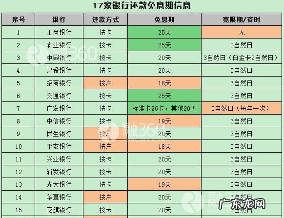 信用卡逾期一个月还进去还能用,信用卡逾期还了还可以用