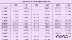 信用卡商家手续费多少,实体店刷信用卡商家要扣手续费