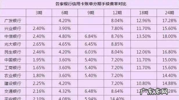 信用卡商家手续费多少,实体店刷信用卡商家要扣手续费