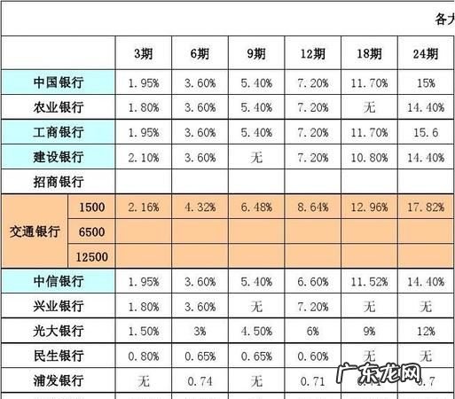 信用卡商家手续费多少,实体店刷信用卡商家要扣手续费