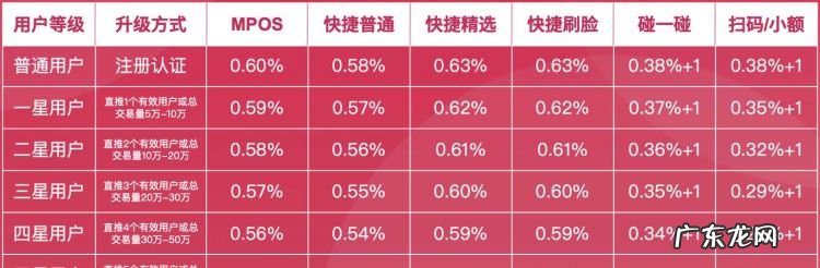 信用卡商家手续费多少,实体店刷信用卡商家要扣手续费
