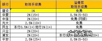 信用卡商家手续费多少,实体店刷信用卡商家要扣手续费