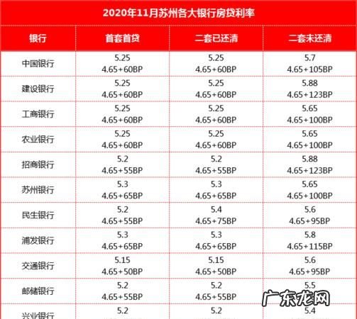 目前哪一个银行贷款利息最低,哪个银行贷款利息低