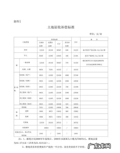 国家征收土地怎么计算方法,国家占用土地修公路补偿标准