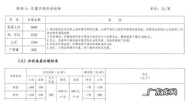国家征收土地怎么计算方法,国家占用土地修公路补偿标准