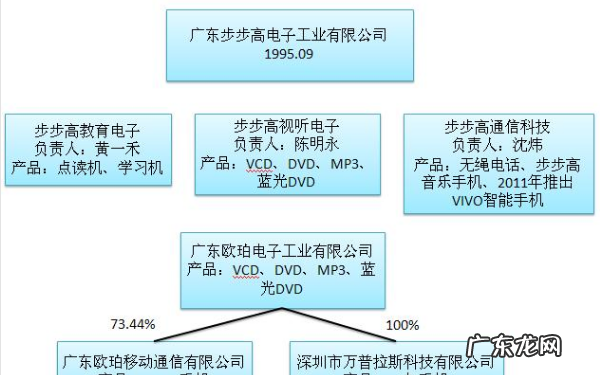 一加oppo及vivo关系,一加手机和oppo关系