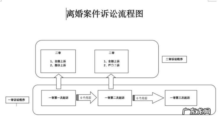 一般的离婚程序多少时间,诉讼离婚程序需要多长时间