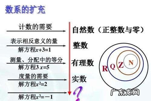 自然数包括0,自然数有零没