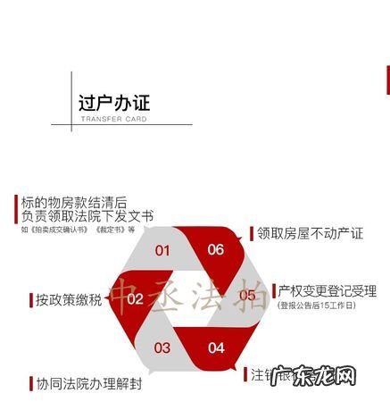 拍卖的房地产过户需要哪些资料,法拍房过户要提交哪些材料