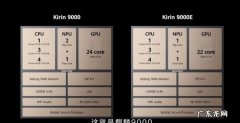 kirin990是什么处理器,华为麒麟990芯片是什么意思