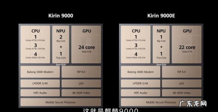 kirin990是什么处理器,华为麒麟990芯片是什么意思