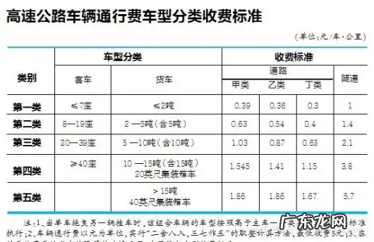 上高速取卡按还是2,初次上高速怎么拿卡走哪个通道