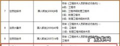 注册会计师报考费多少钱,浙江注会报名费多少钱一科