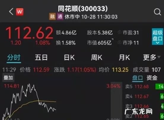 同花顺是什么公司,同花顺属于金融科技行业