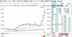 同花顺是什么公司,同花顺属于金融科技行业