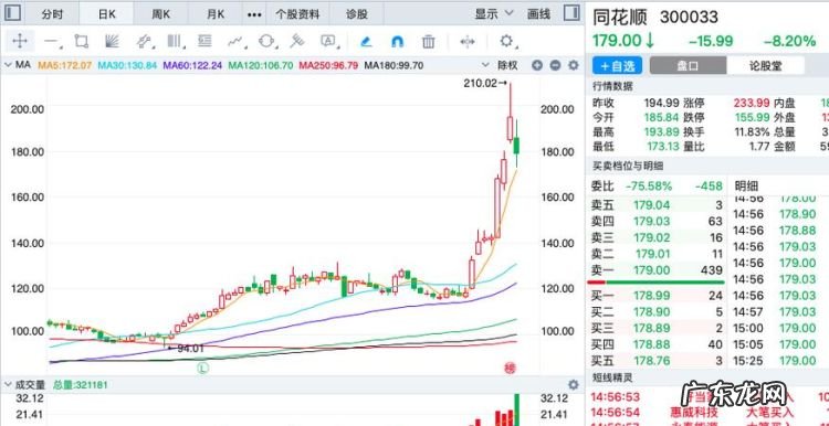 同花顺是什么公司,同花顺属于金融科技行业