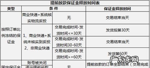 担保期限是多少时间,信用社的担保期限是多少