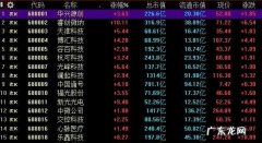 股票代码融是什么意思,股票代码后面有个融是什么意思