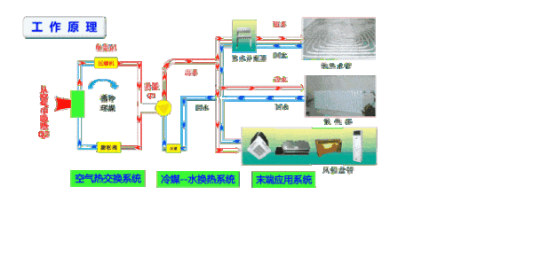 空气能能取暖,空气能取暖效果怎么样家用