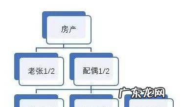 房产继承顺序怎么划分,房产继承权的顺序人