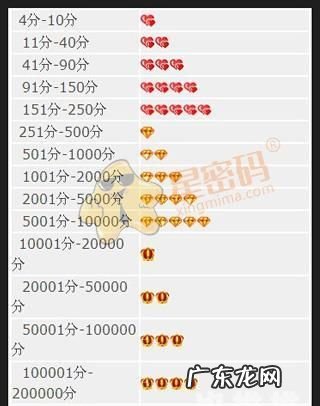 淘宝5心多少信誉,淘宝买家钻5是什么级别