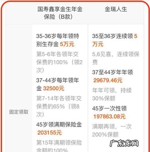 中国人寿理财可以退,中国人寿保险可以退保退多少钱