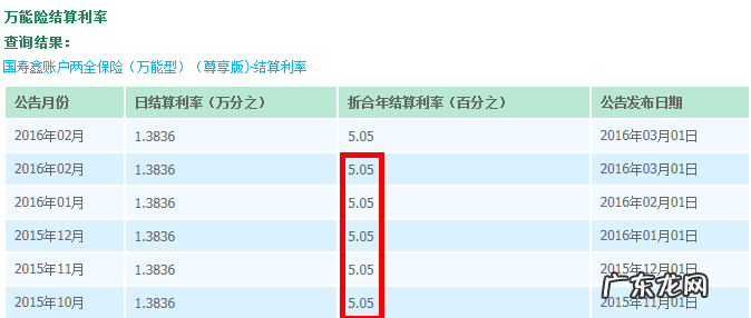 中国人寿理财可以退,中国人寿保险可以退保退多少钱