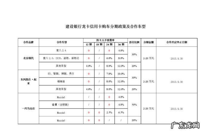 买车分期是怎么算的,买车分期付款是怎么算的