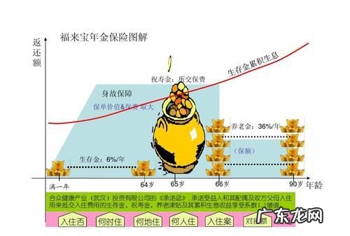年金保险属于什么类型的保险,年金保险是一种什么保险产品