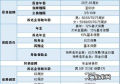 年金保险属于什么类型的保险,年金保险是一种什么保险产品