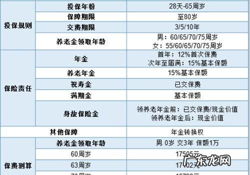 年金保险属于什么类型的保险,年金保险是一种什么保险产品