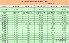 佛山二套房按揭贷款可以贷几成,佛山二套房首付比例2023