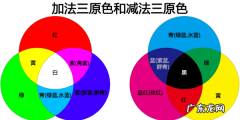 什么颜色加什么颜色等于紫色,:什么颜色加什么颜色变成紫颜色