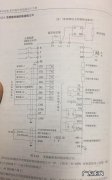 变频器fwd什么意思,变频器面板上的fwd啥意思