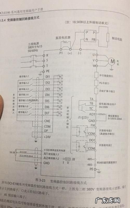 变频器fwd什么意思,变频器面板上的fwd啥意思
