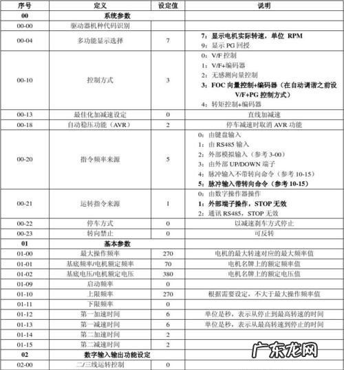 变频器fwd什么意思,变频器面板上的fwd啥意思